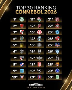 los-30-primeros-puestos-del-ranking-conmebol-2026-foto-prensa-conmebol-BBK6WL2NPVAHXPEUFYVORMEQT4