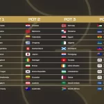 los-bombos-para-el-sorteo-del-mundial-2026-fifa_862x485