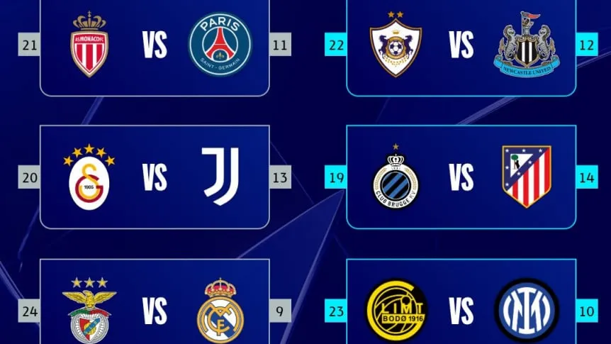 cuadro-de-los-playoffs-champions-league_862x485