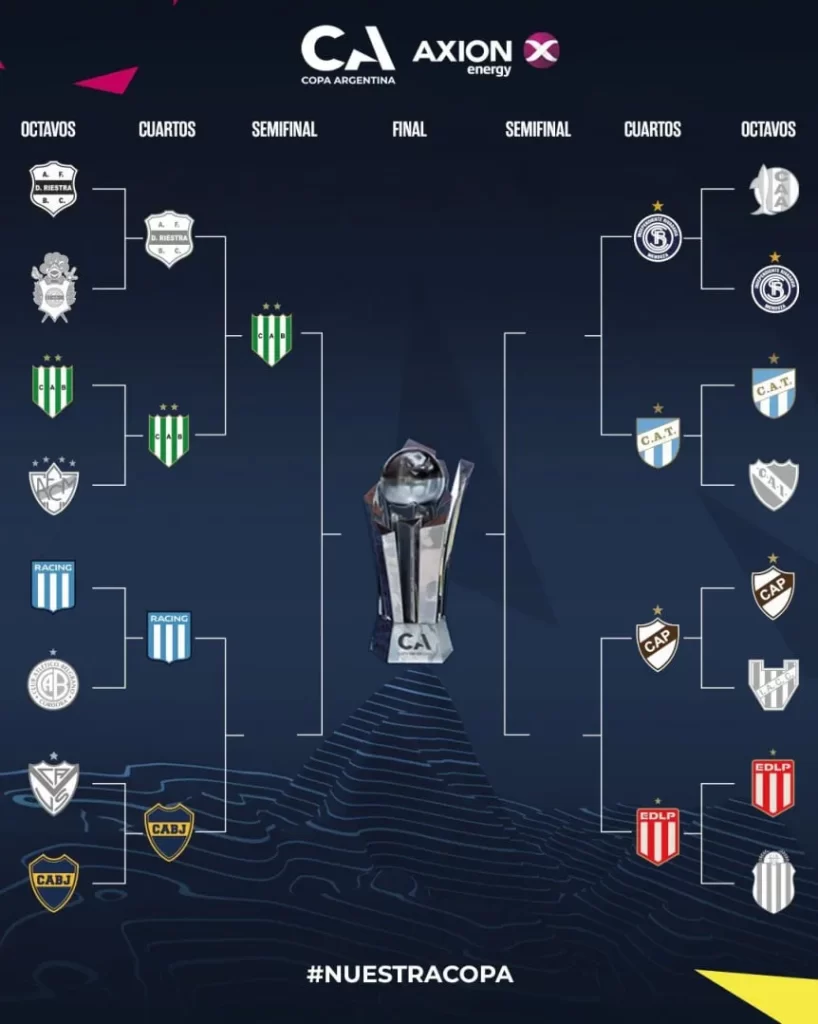 cuadro-copa-argentina_w862